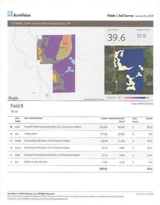 1480 Torrey Hill Rd., Java Center, NY 14082 (Off Market NYStateMLS Listing 10576110)