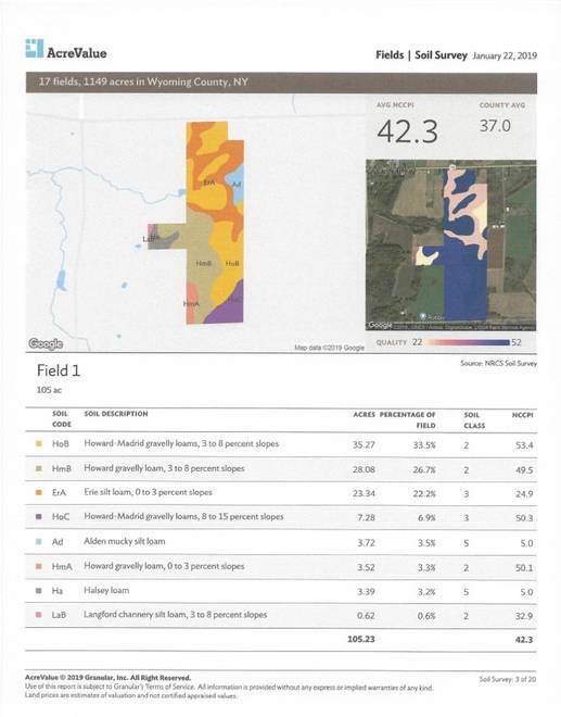 1555 Torrey Hill Rd, Java Center, NY 14009 (Off Market MyStateMLS Listing 10575348)